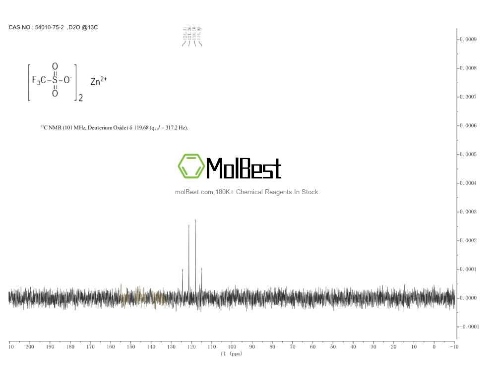 Physical sample testing spectrum (NMR) of 54010-75-2