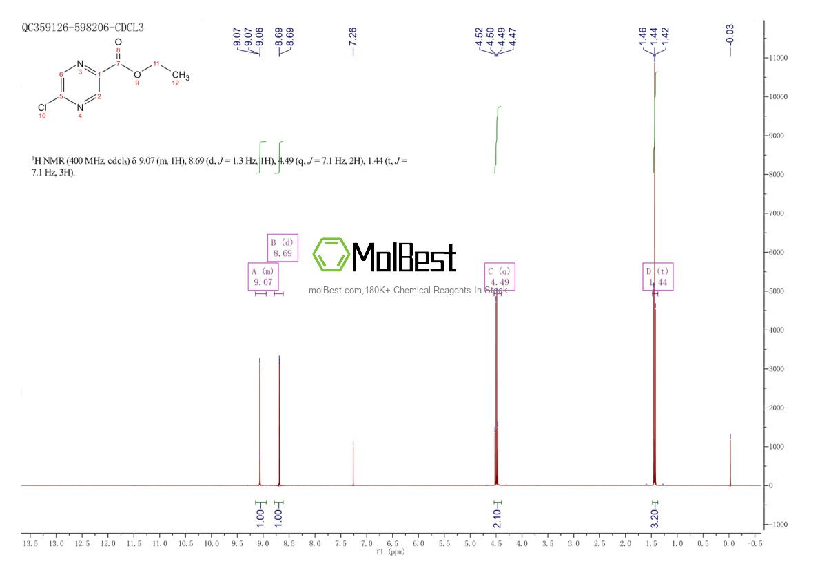 Physical sample testing spectrum (NMR) of 54013-04-6