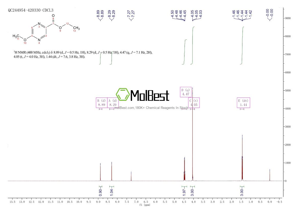 Physical sample testing spectrum (NMR) of 54013-05-7
