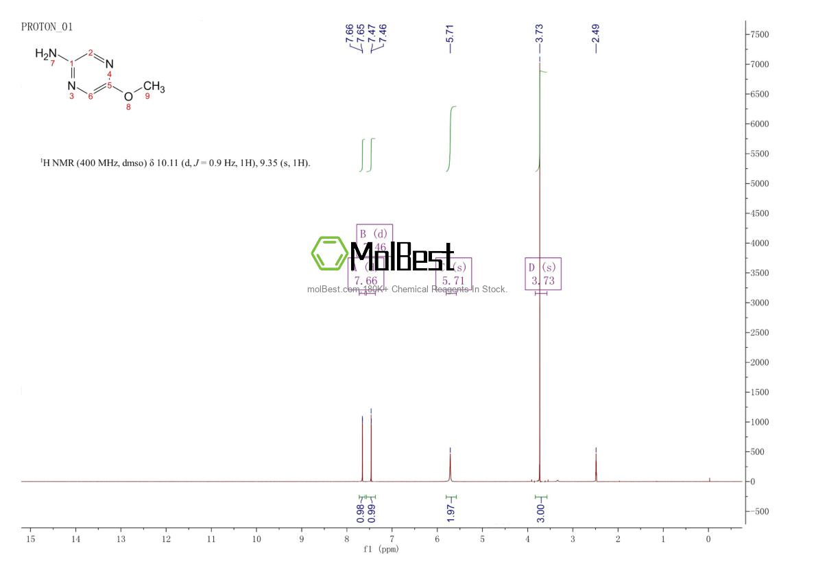 Physical sample testing spectrum (NMR) of 54013-07-9