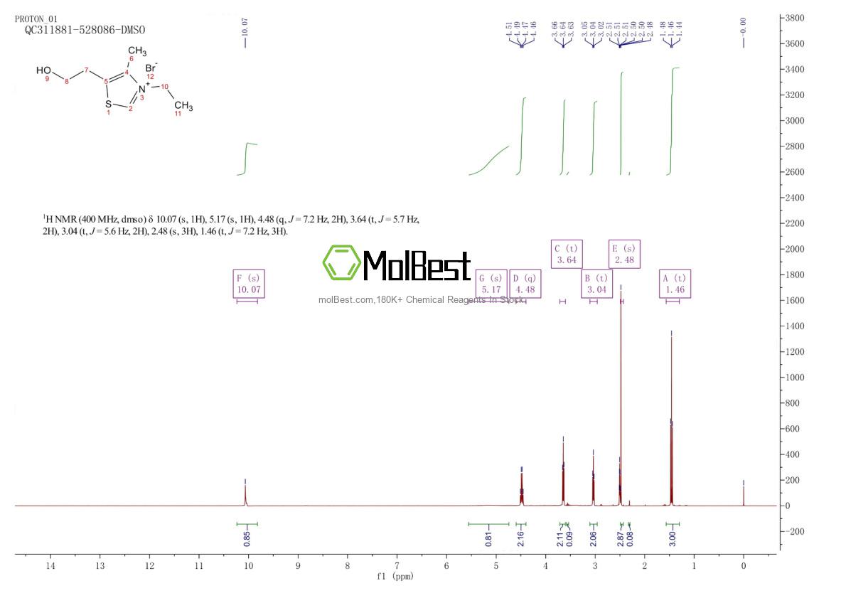Physical sample testing spectrum (NMR) of 54016-70-5