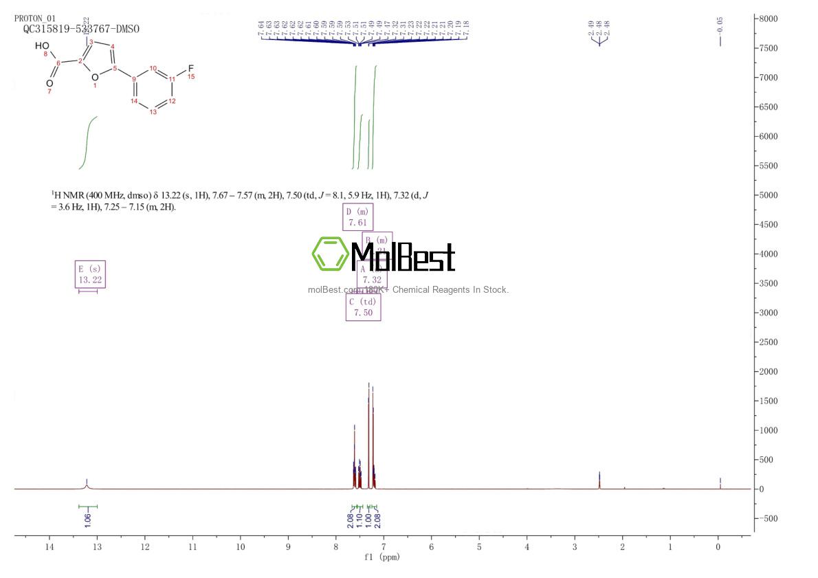 Physical sample testing spectrum (NMR) of 54022-97-8