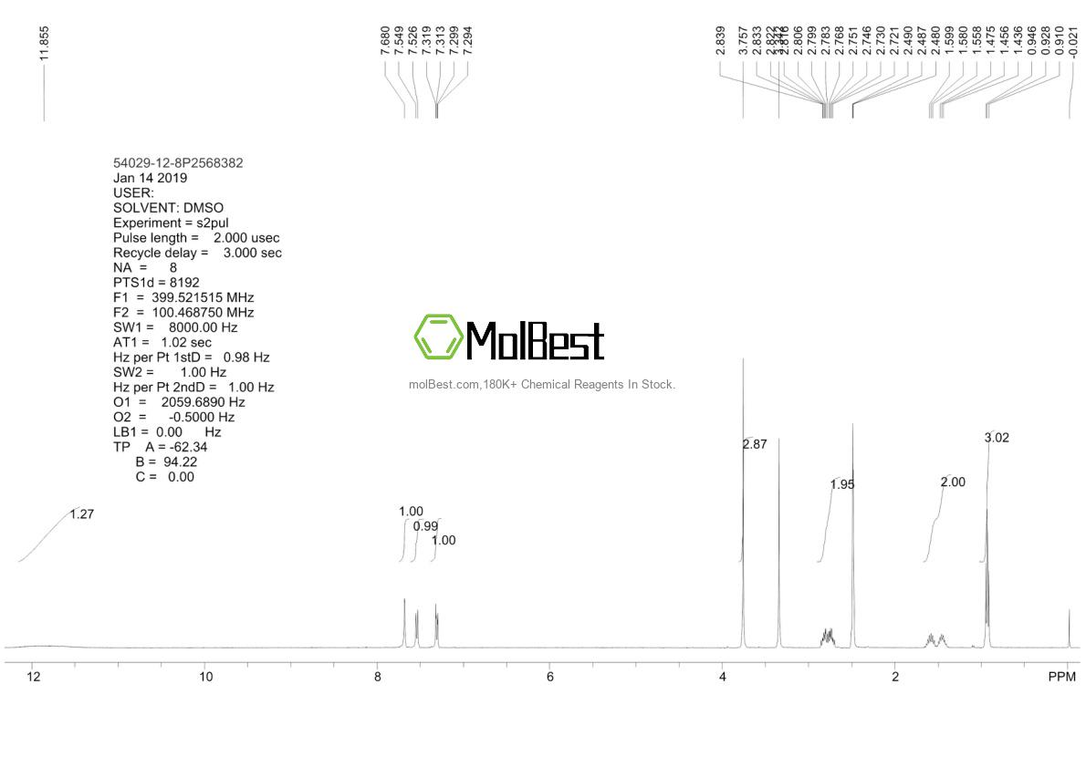 Physical sample testing spectrum (NMR) of 54029-12-8