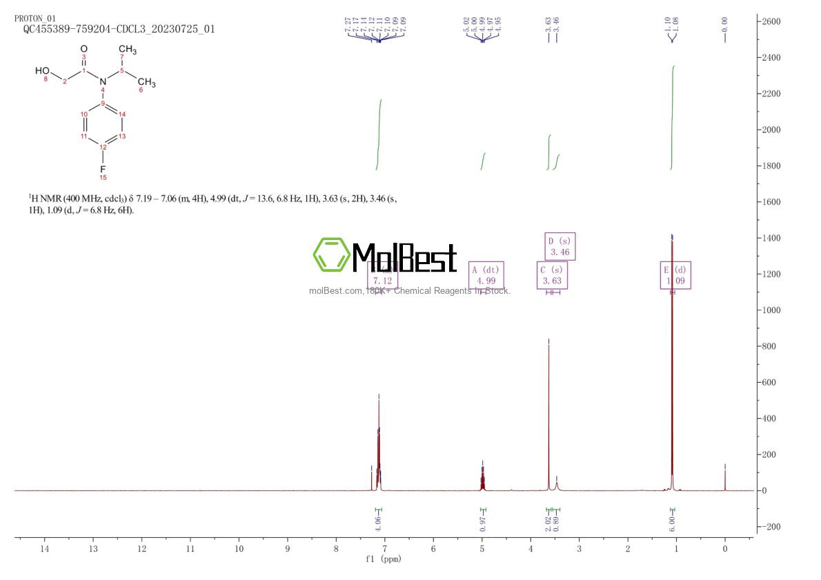 Physical sample testing spectrum (NMR) of 54041-17-7