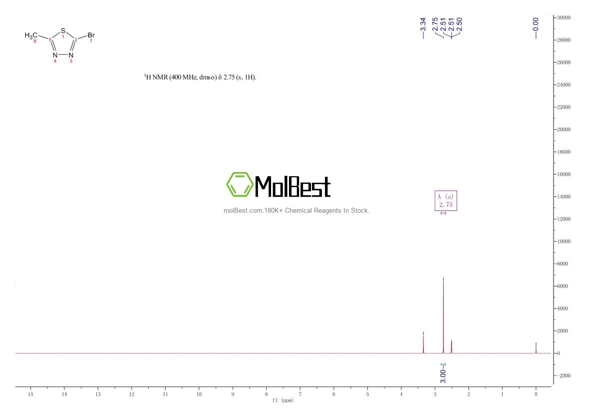 Physical sample testing spectrum (NMR) of 54044-79-0