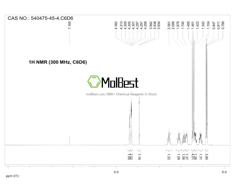 Physical sample testing spectrum (NMR) of 540475-45-4