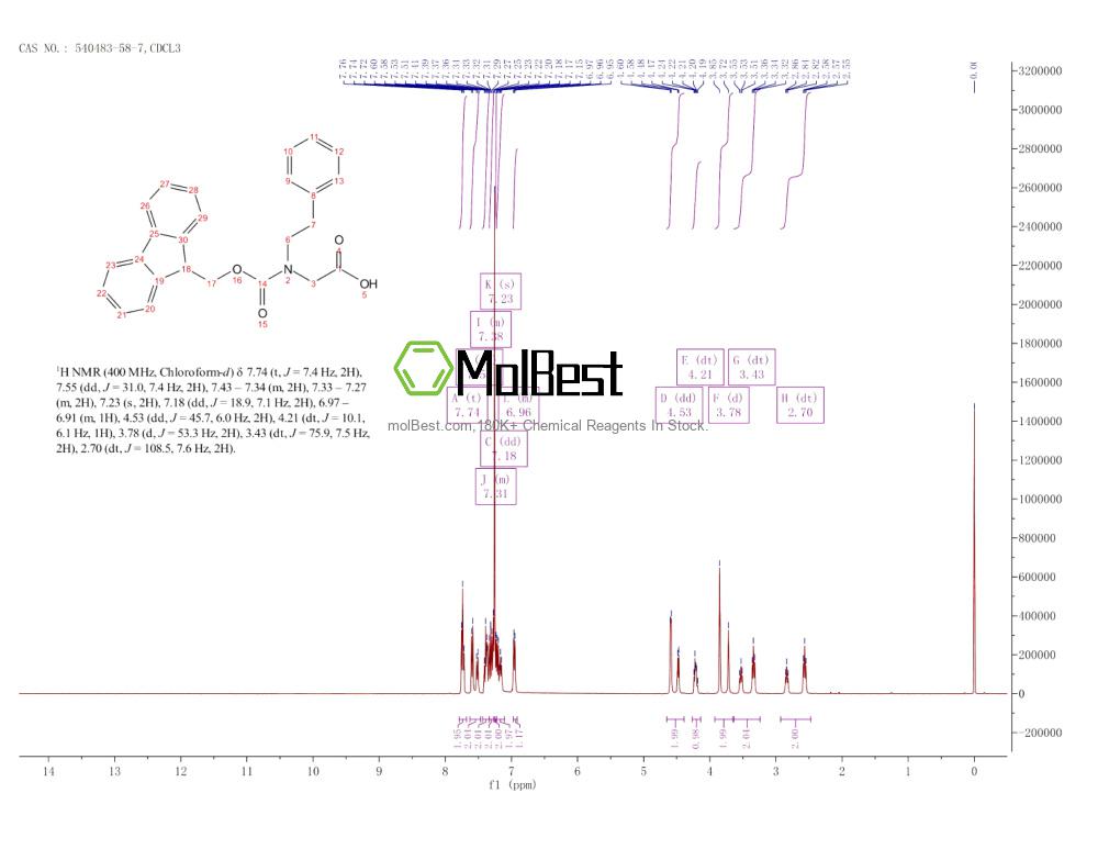 Physical sample testing spectrum (NMR) of 540483-58-7