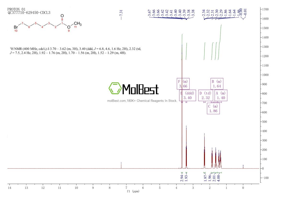 Physical sample testing spectrum (NMR) of 54049-24-0