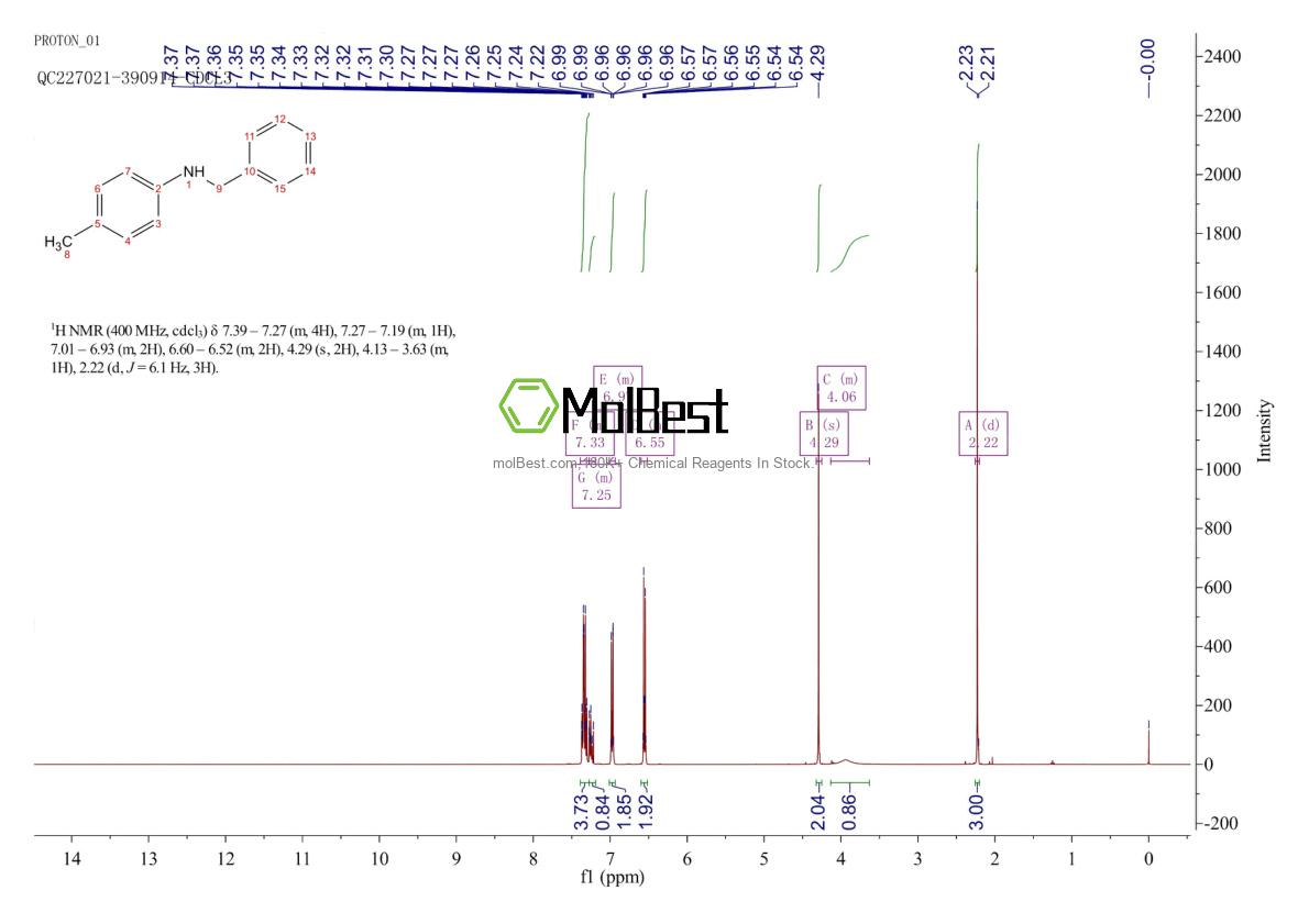 Physical sample testing spectrum (NMR) of 5405-15-2