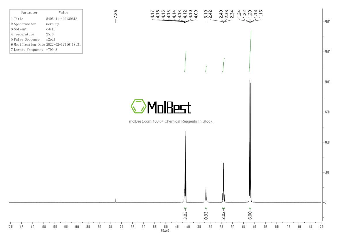 Physical sample testing spectrum (NMR) of 5405-41-4