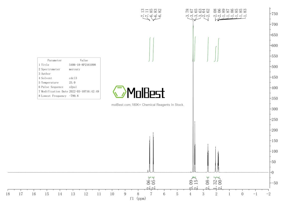 Physical sample testing spectrum (NMR) of 5406-18-8