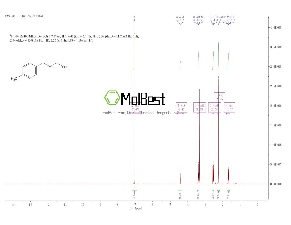 Spektrum pengujian sampel fisik (NMR) 5406-39-3