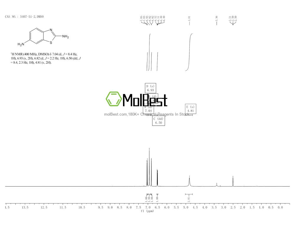 Physical sample testing spectrum (NMR) of 5407-51-2