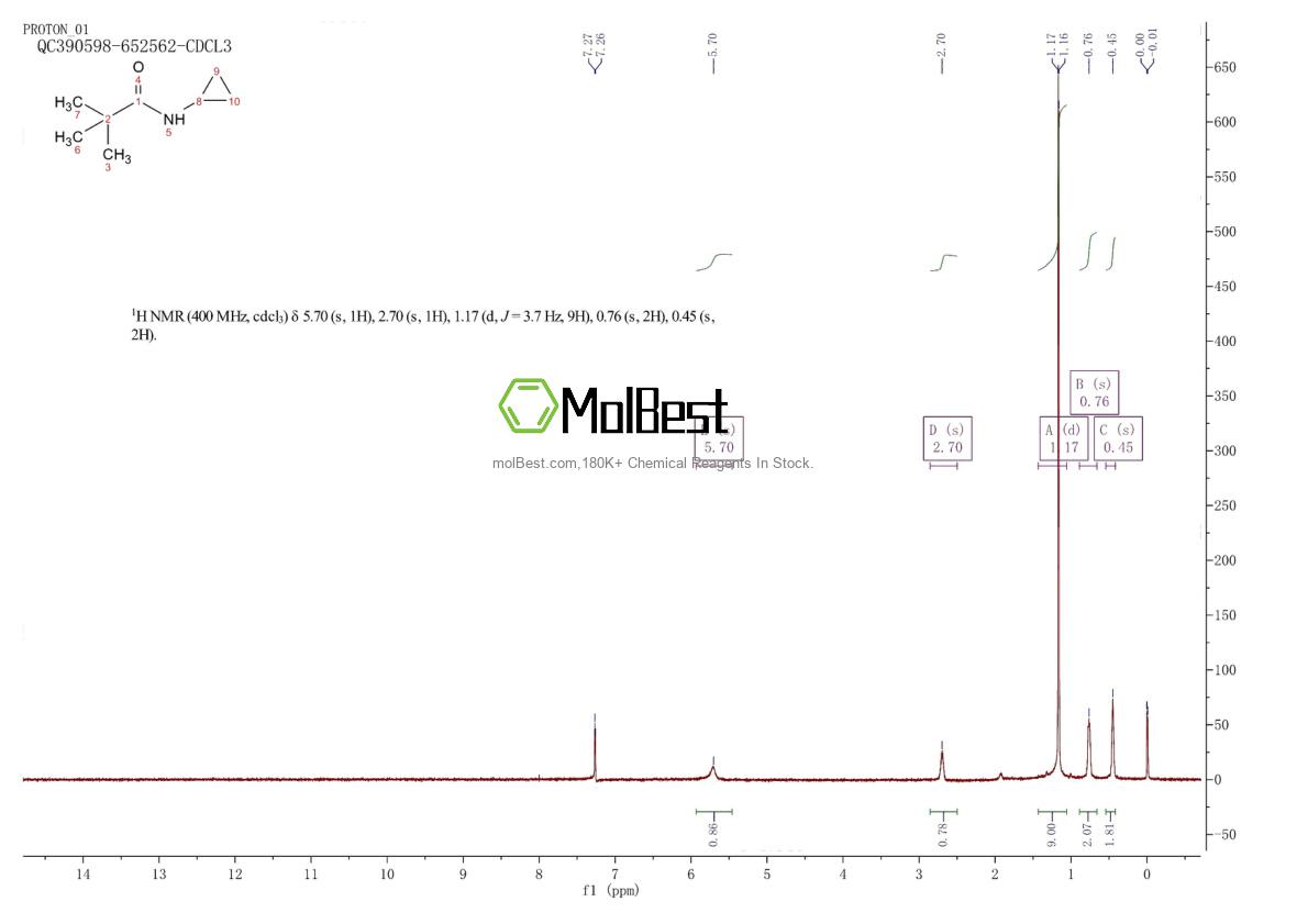 Physical sample testing spectrum (NMR) of 540792-73-2