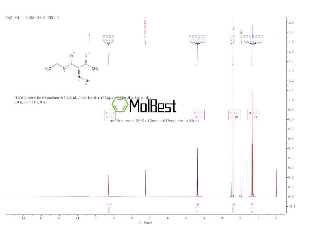 Physical sample testing spectrum (NMR) of 5408-04-8