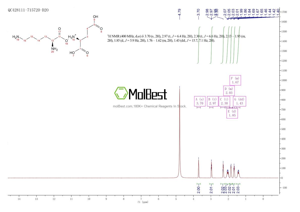 Physical sample testing spectrum (NMR) of 5408-52-6