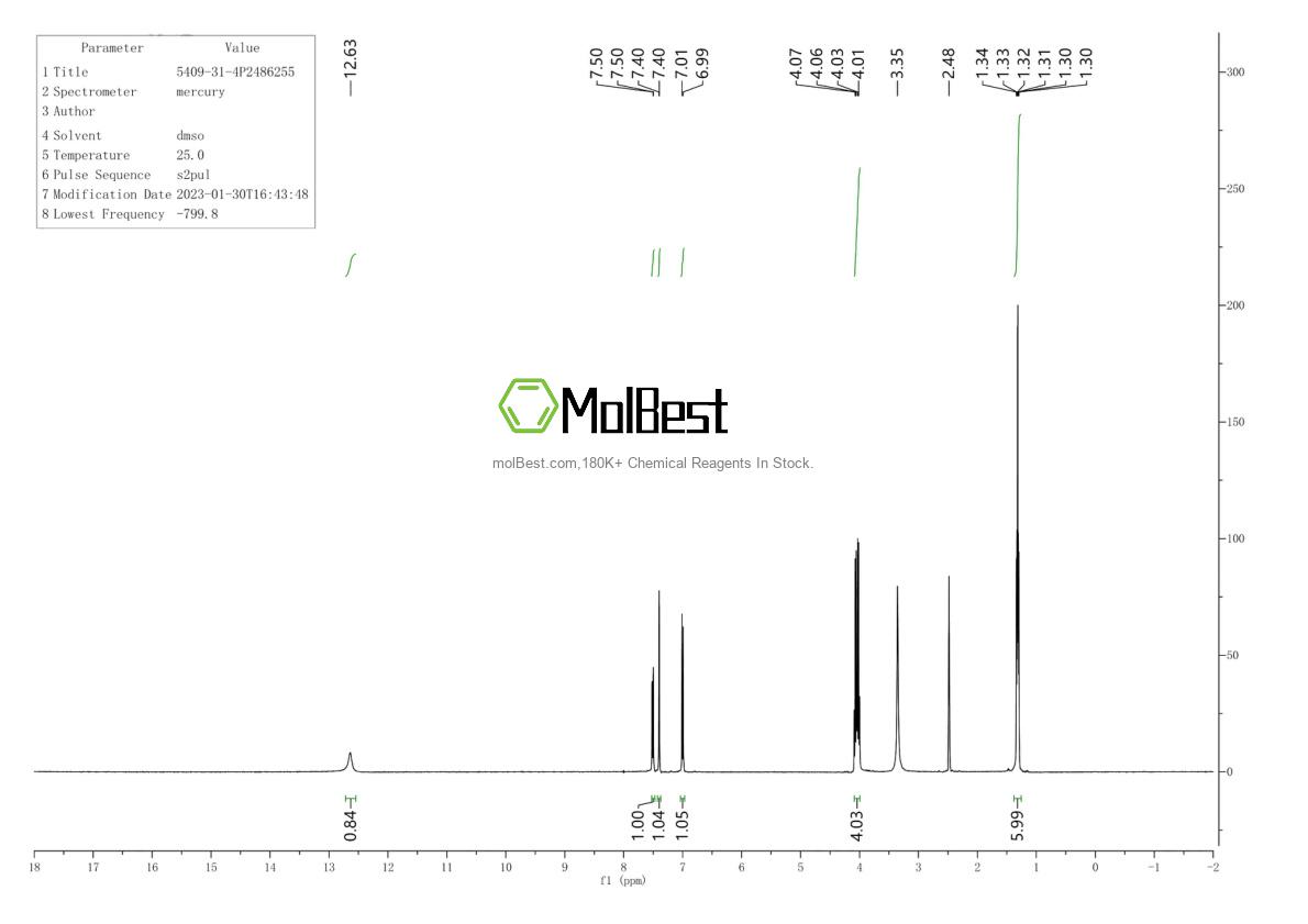 Physical sample testing spectrum (NMR) of 5409-31-4