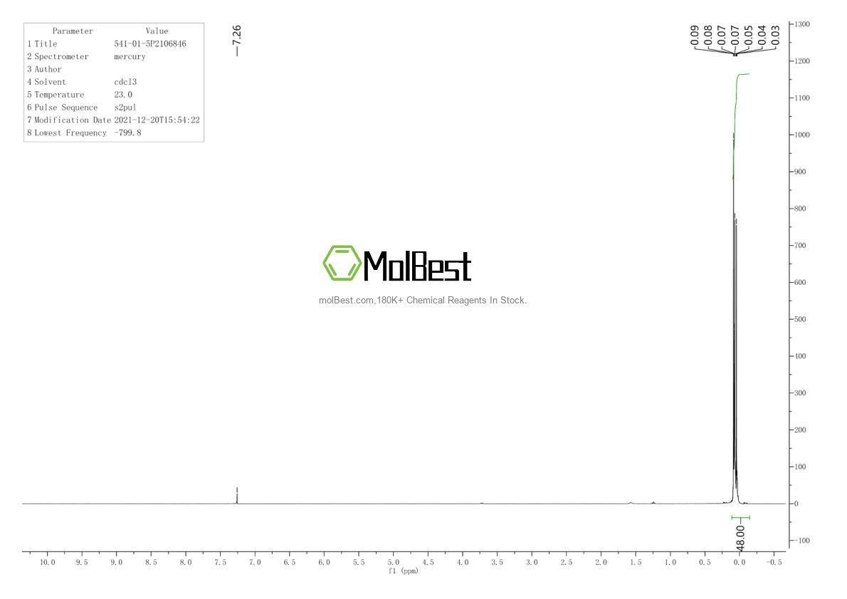 Physical sample testing spectrum (NMR) of 541-01-5