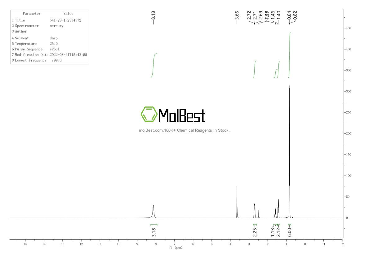 Physical sample testing spectrum (NMR) of 541-23-1