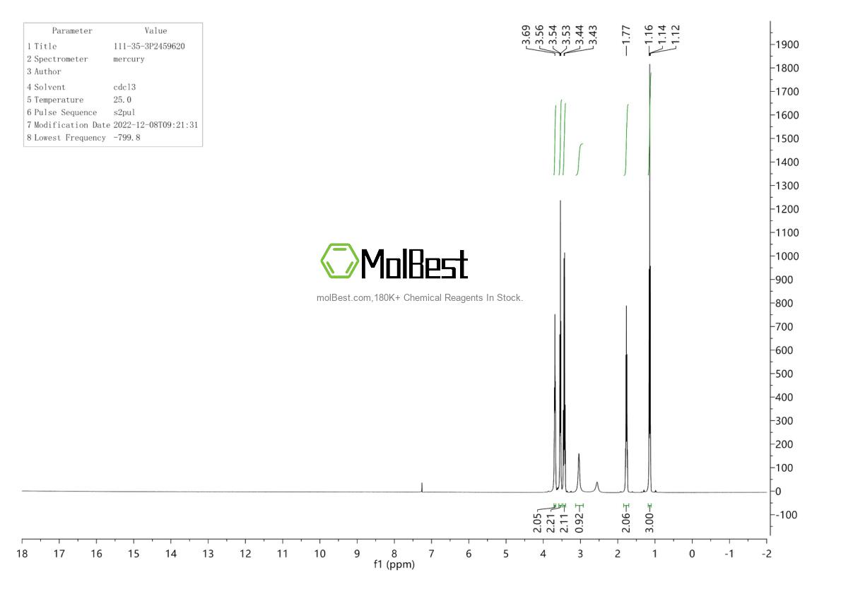 Physical sample testing spectrum (NMR) of 541-35-5