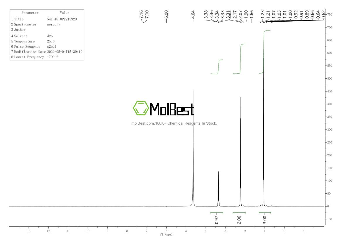 Physical sample testing spectrum (NMR) of 541-48-0