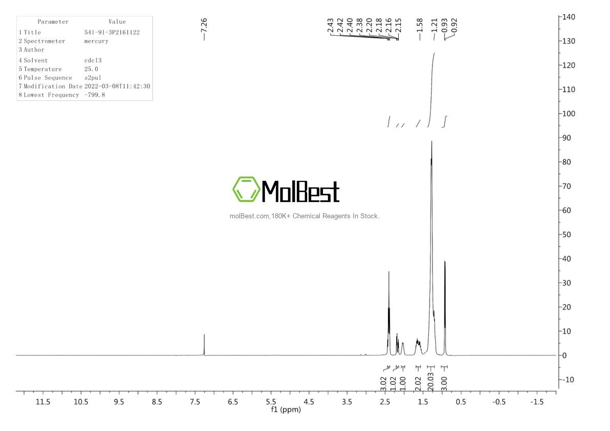 Physical sample testing spectrum (NMR) of 541-91-3