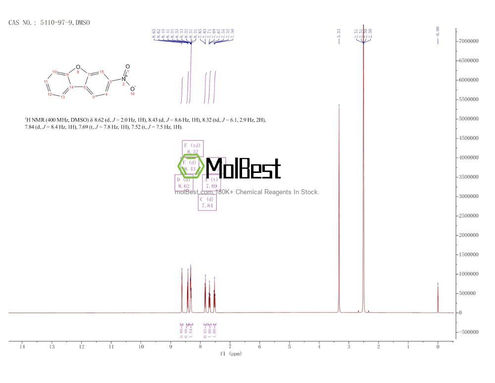Physical sample testing spectrum (NMR) of 5410-97-9