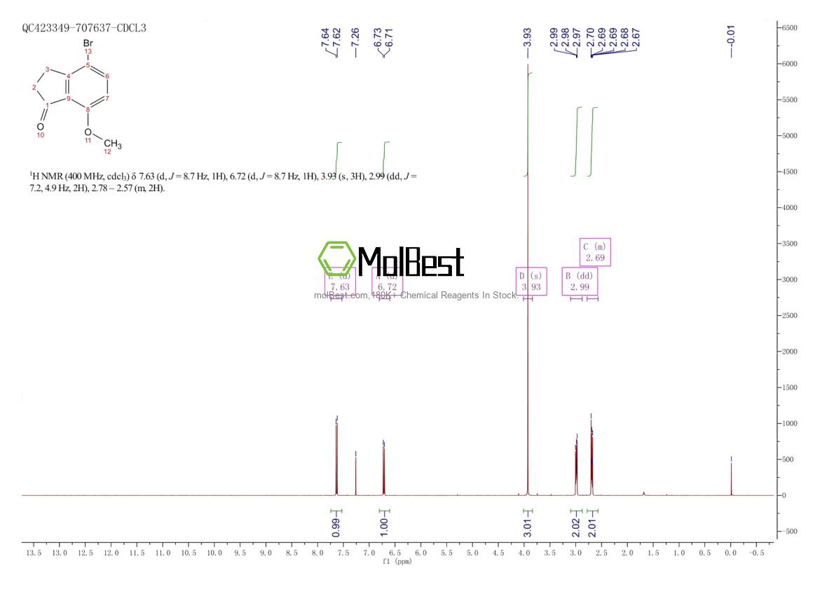 Physical sample testing spectrum (NMR) of 5411-61-0