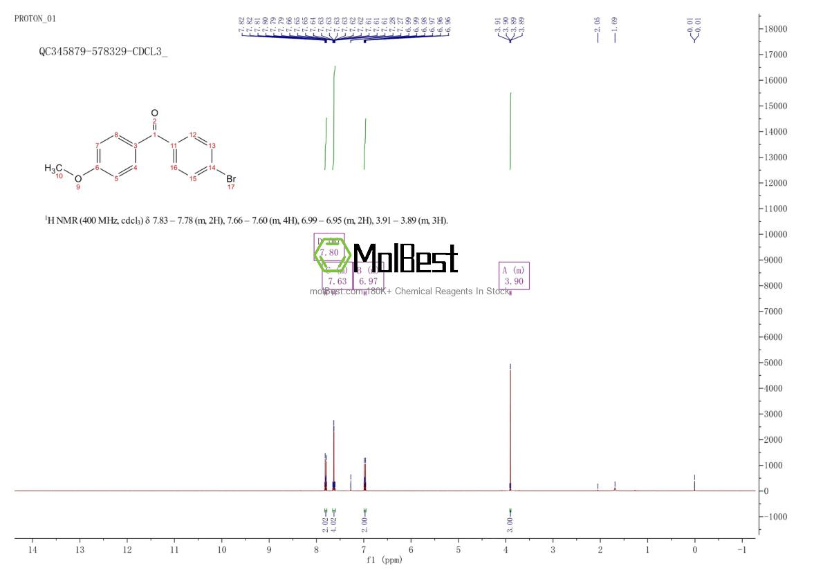 Espectro de teste de amostra física (NMR) de 54118-75-1
