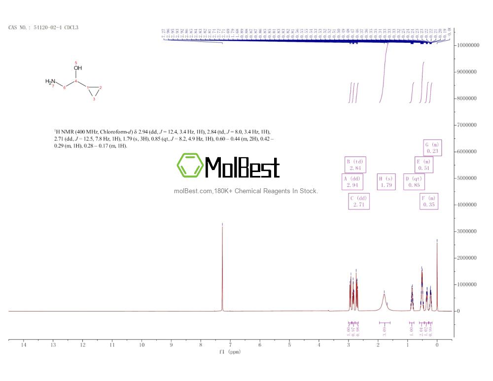 Physical sample testing spectrum (NMR) of 54120-02-4