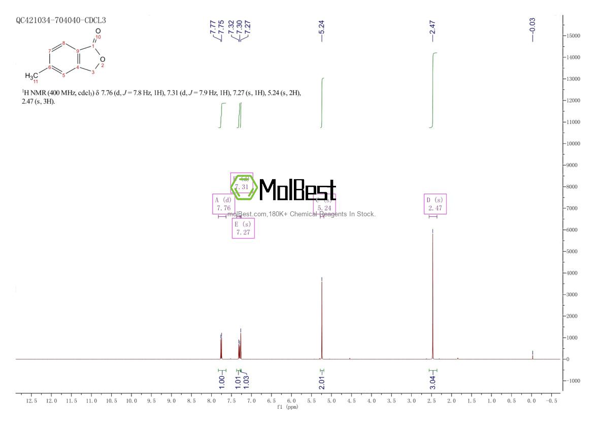 Physical sample testing spectrum (NMR) of 54120-64-8