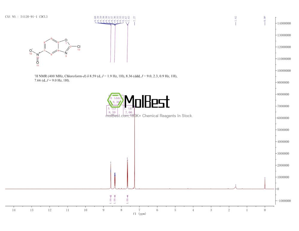 Physical sample testing spectrum (NMR) of 54120-91-1