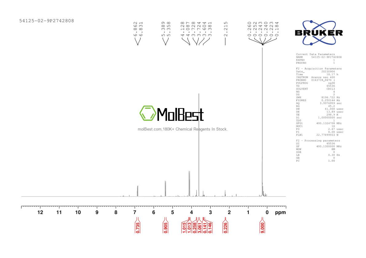 Physical sample testing spectrum (NMR) of 54125-02-9