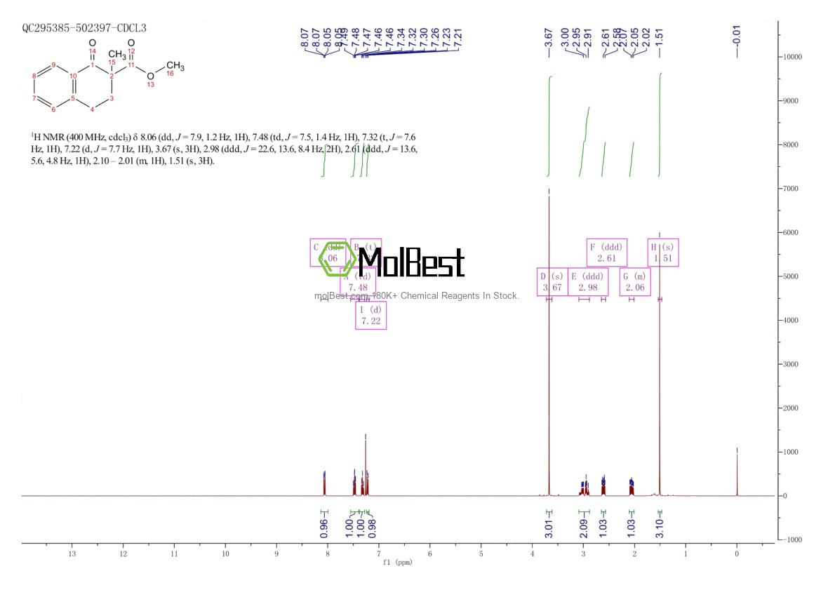 Physical sample testing spectrum (NMR) of 54125-61-0