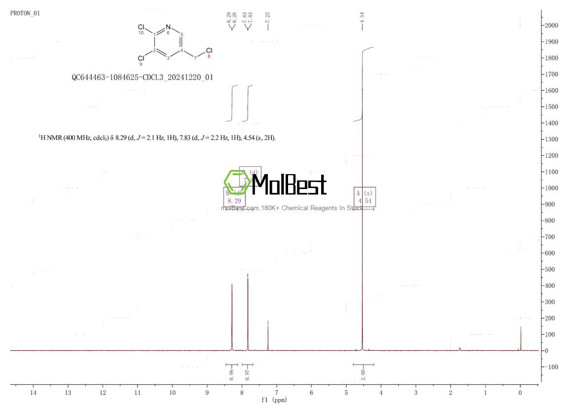 Physical sample testing spectrum (NMR) of 54127-31-0