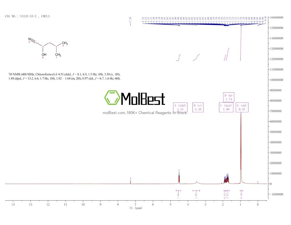 Physical sample testing spectrum (NMR) of 54129-53-2