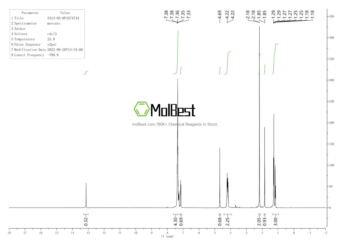 Physical sample testing spectrum (NMR) of 5413-05-8