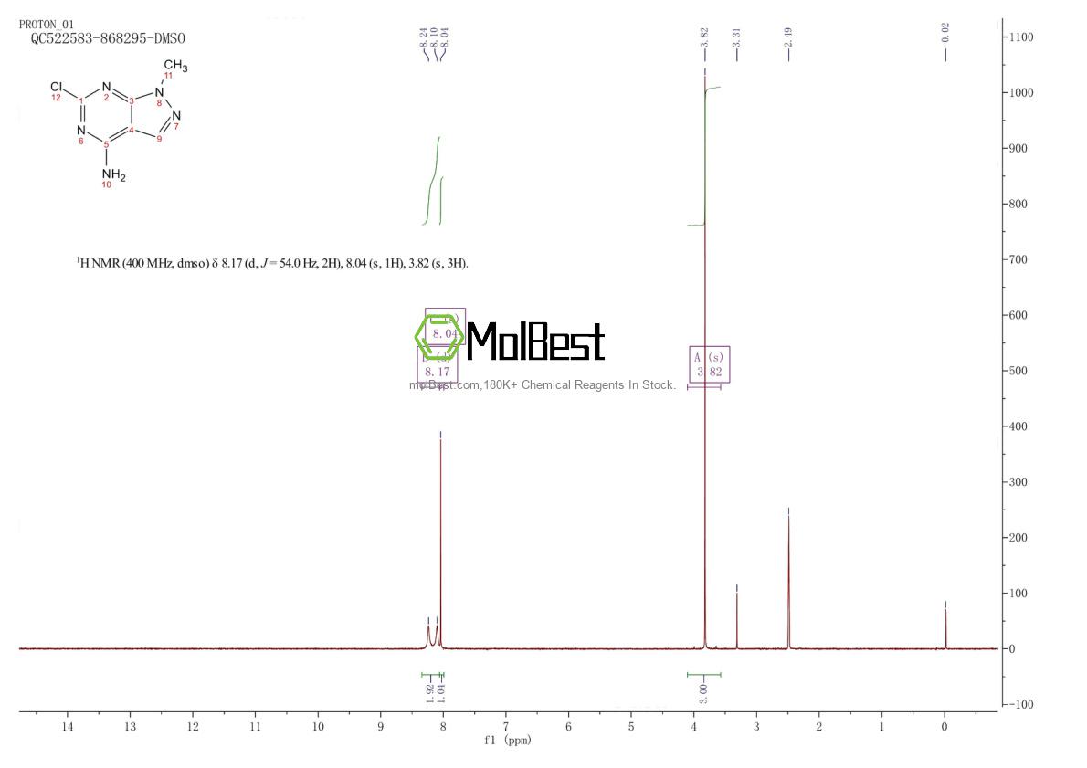 Physical sample testing spectrum (NMR) of 5413-96-7