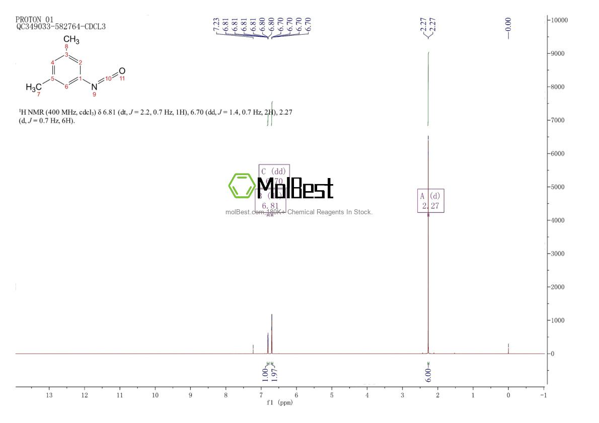 Physical sample testing spectrum (NMR) of 54132-75-1