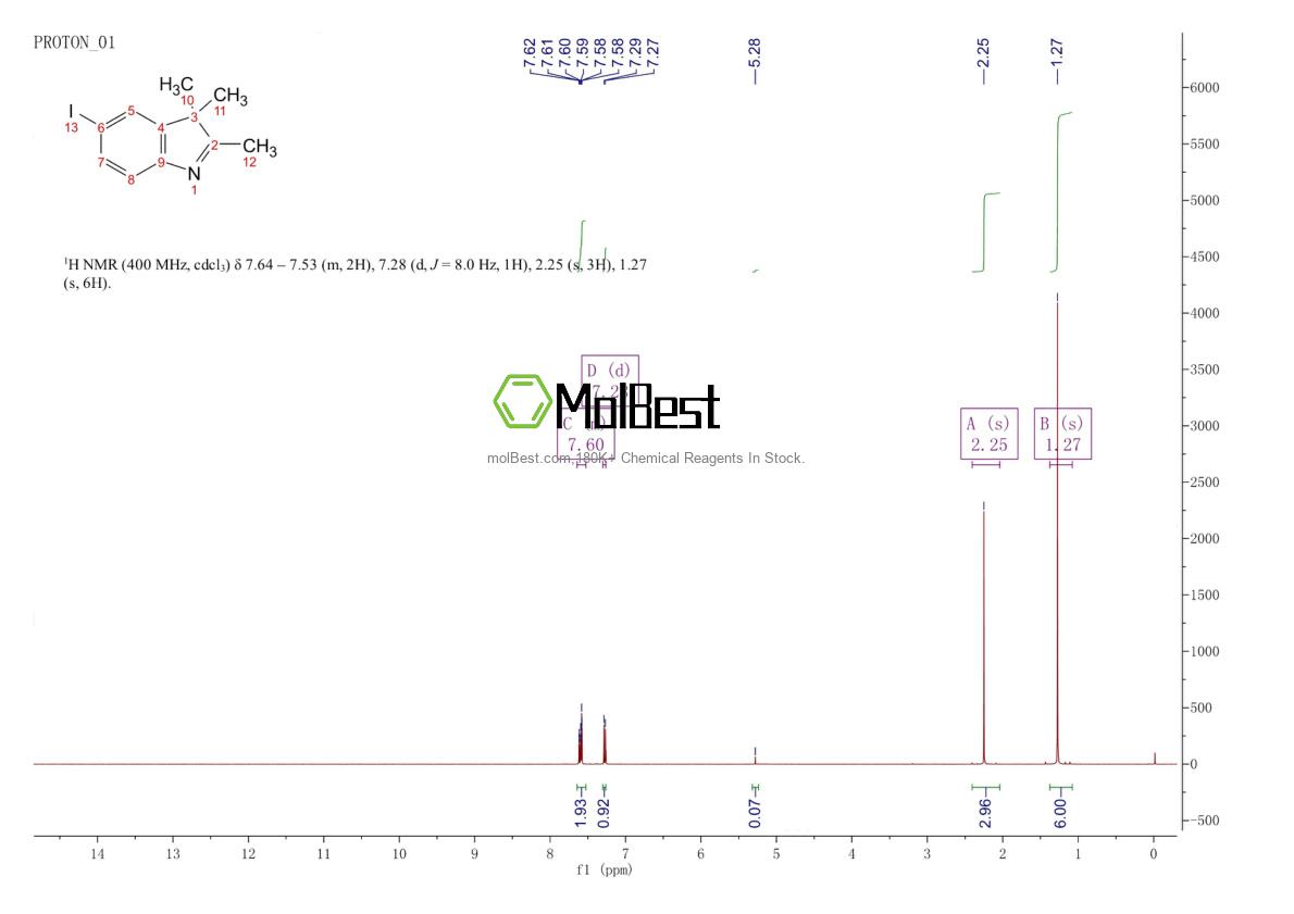 Physical sample testing spectrum (NMR) of 54136-25-3