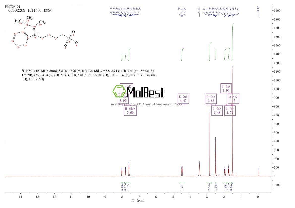 Physical sample testing spectrum (NMR) of 54136-26-4