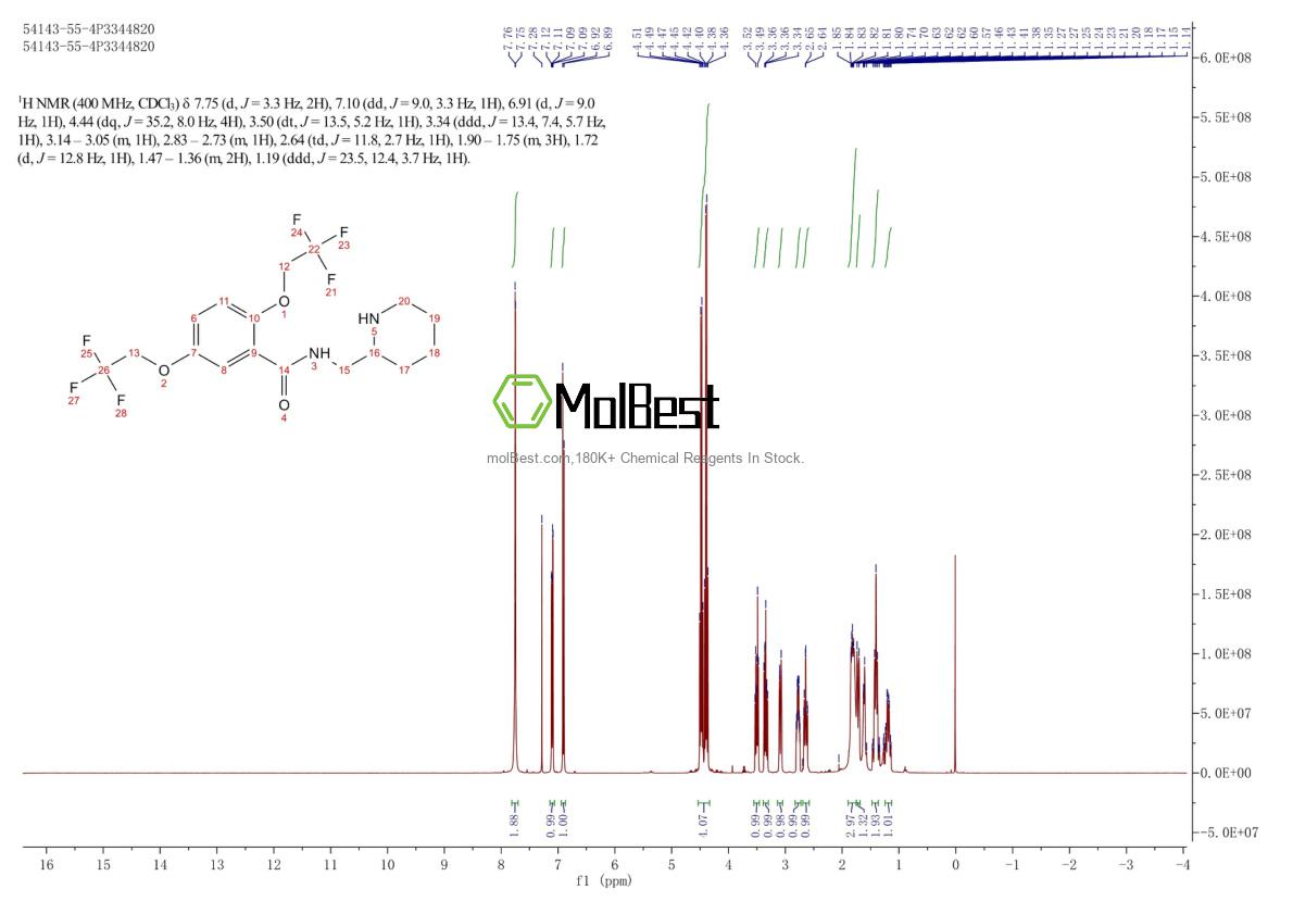 Physical sample testing spectrum (NMR) of 54143-55-4