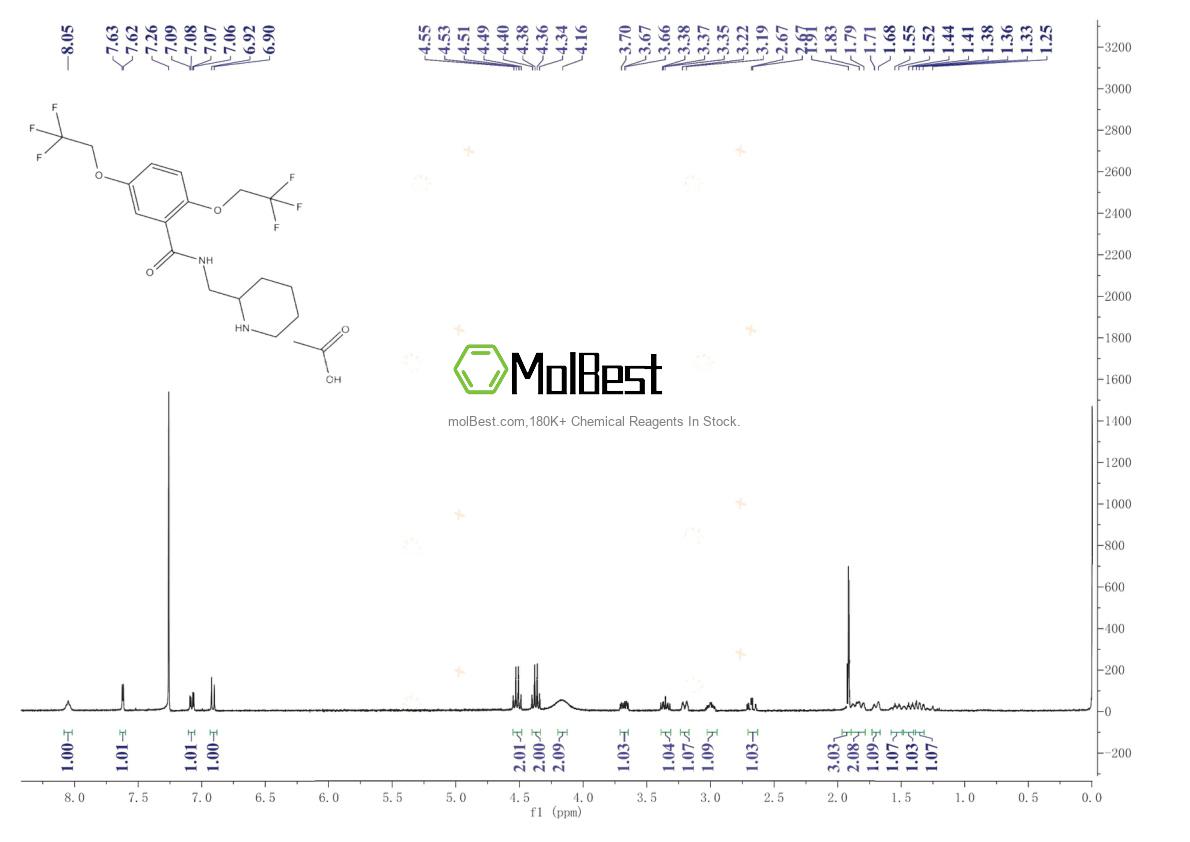 Physical sample testing spectrum (NMR) of 54143-56-5