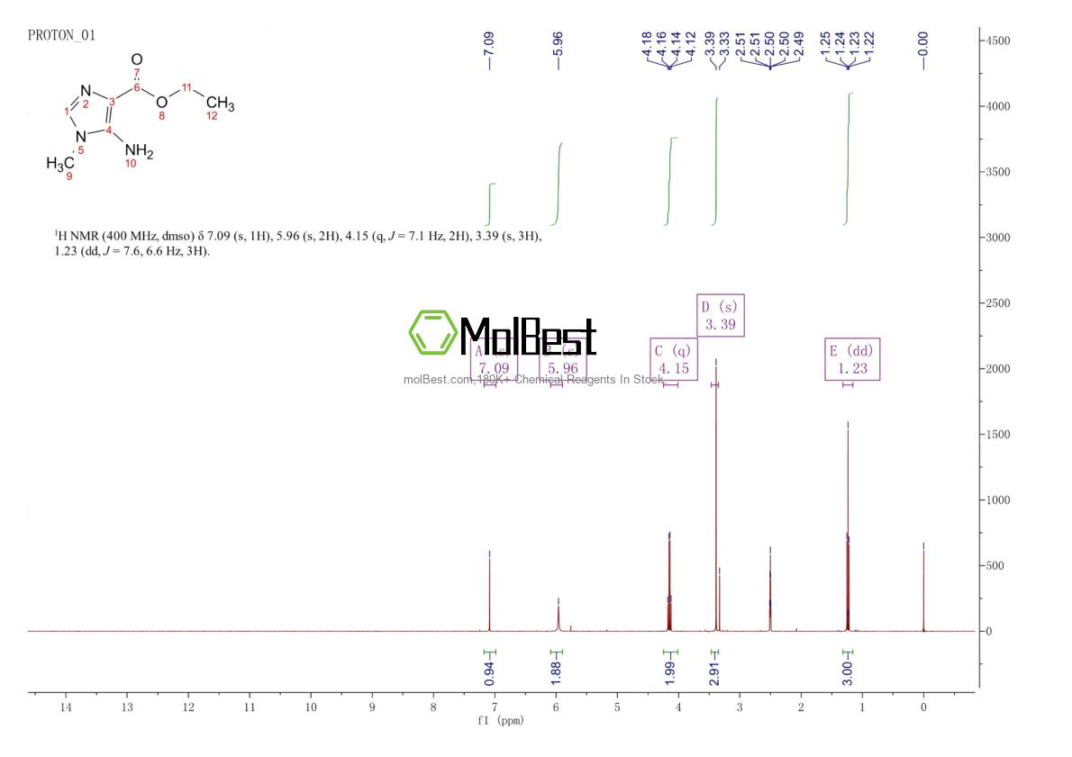 Physical sample testing spectrum (NMR) of 54147-04-5