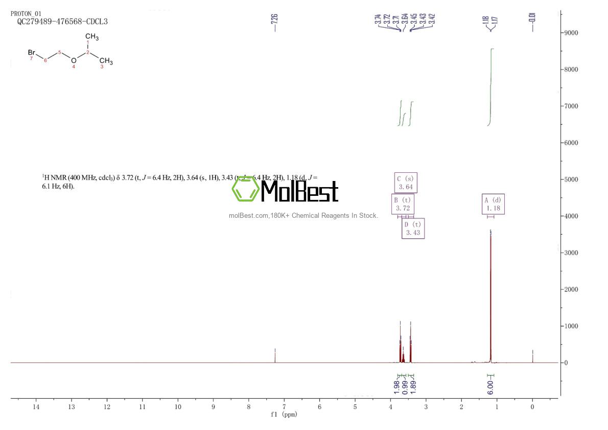 Physical sample testing spectrum (NMR) of 54149-16-5