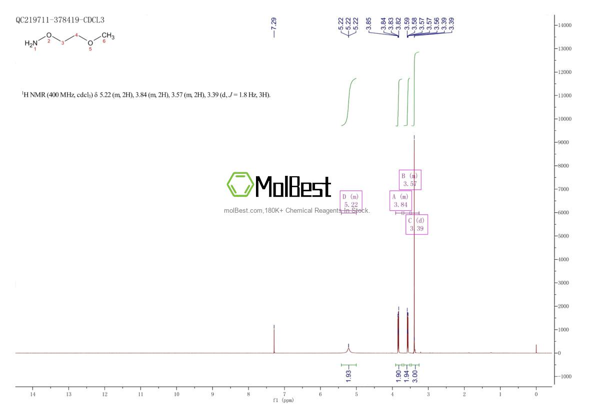 Physical sample testing spectrum (NMR) of 54149-39-2