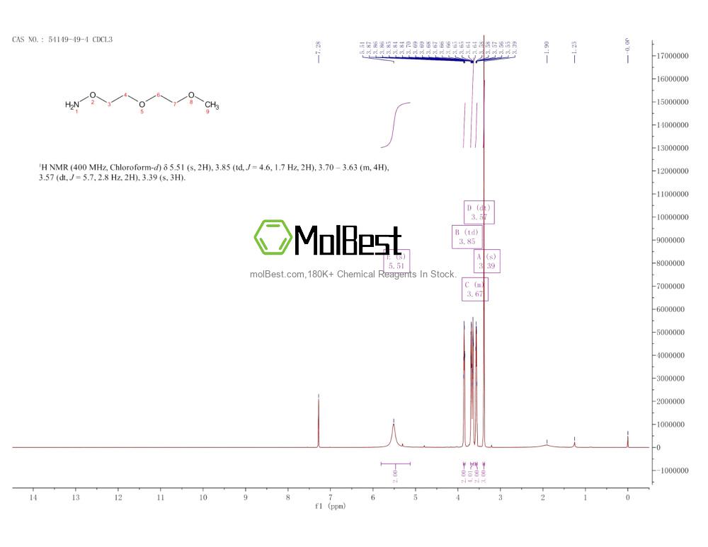 Physical sample testing spectrum (NMR) of 54149-49-4