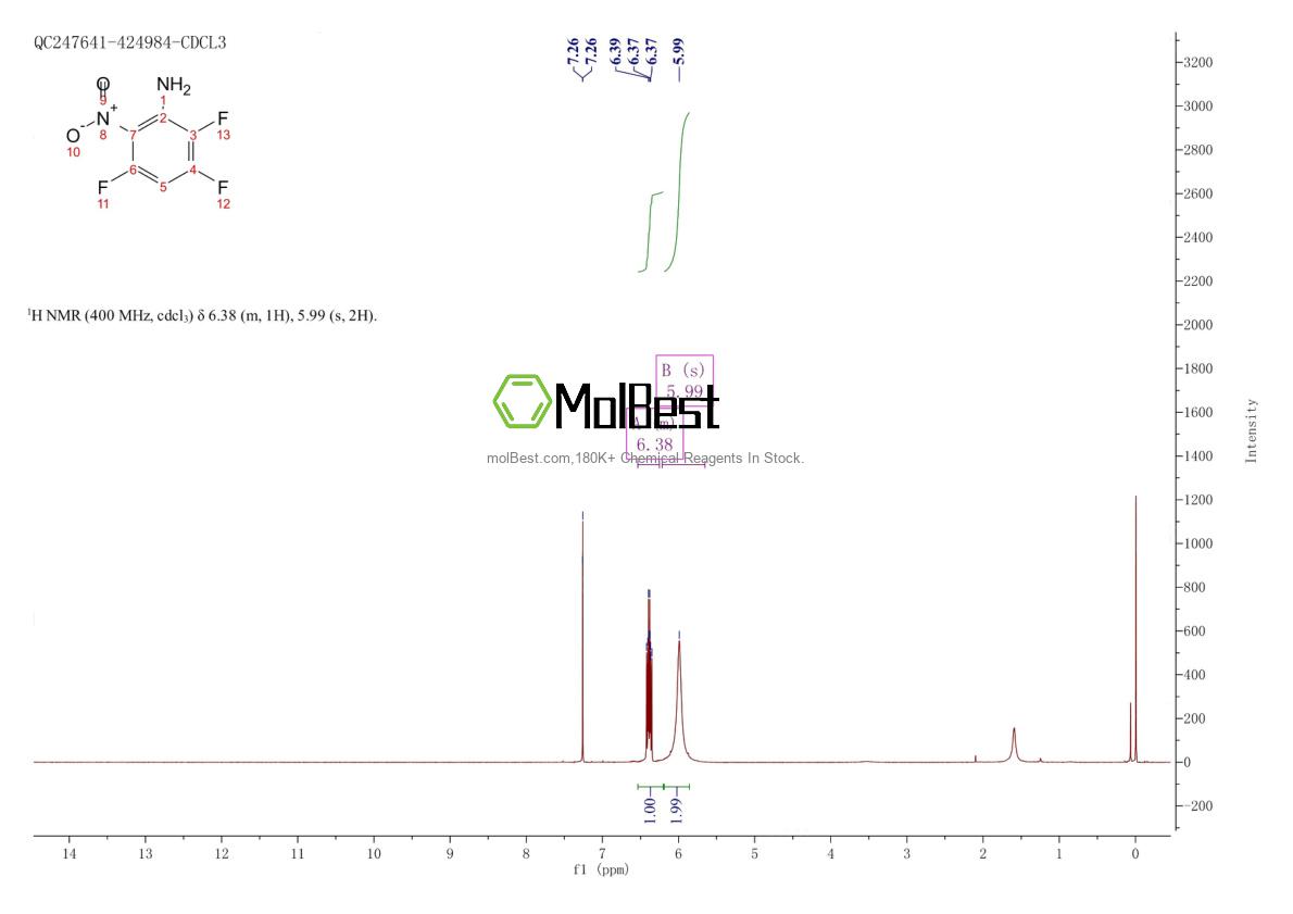 Physical sample testing spectrum (NMR) of 5415-62-3