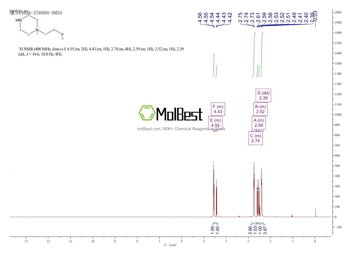 Physical sample testing spectrum (NMR) of 541505-04-8