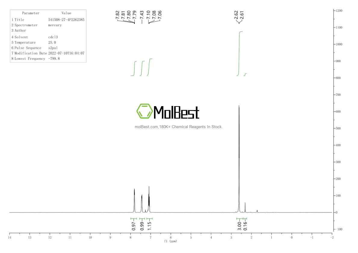 Physical sample testing spectrum (NMR) of 541508-27-4